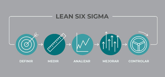 Empresas del sector químico logran mejoras significativas mediante Lean Manufacturing